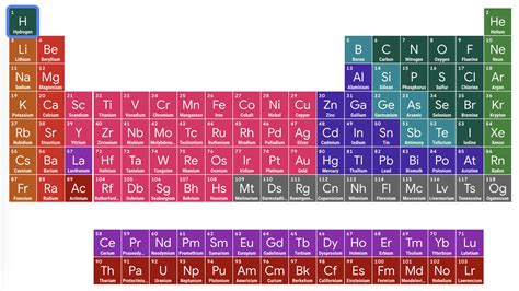 google periodic table.